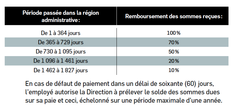 Tableau Lettre d'entente no7-2_4